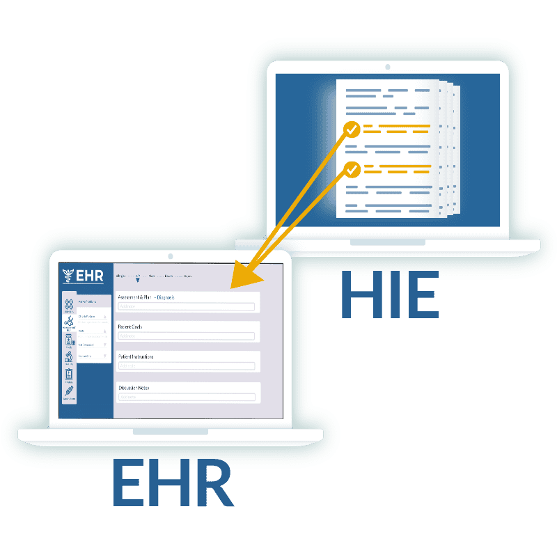 A laptop with HIE data, an arrow pointing to a laptop with an EHR application open receiving the HIE data.