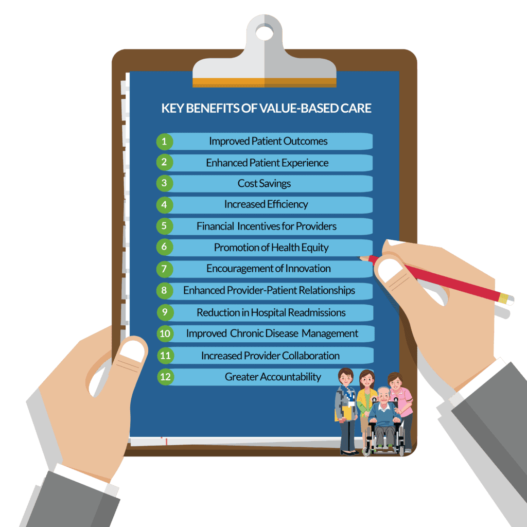 A vector illustration of a clipboard being held by hands. The clipboard contains a list of the key benefits of value-based care.